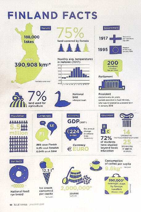 Flug nach Helsinki null